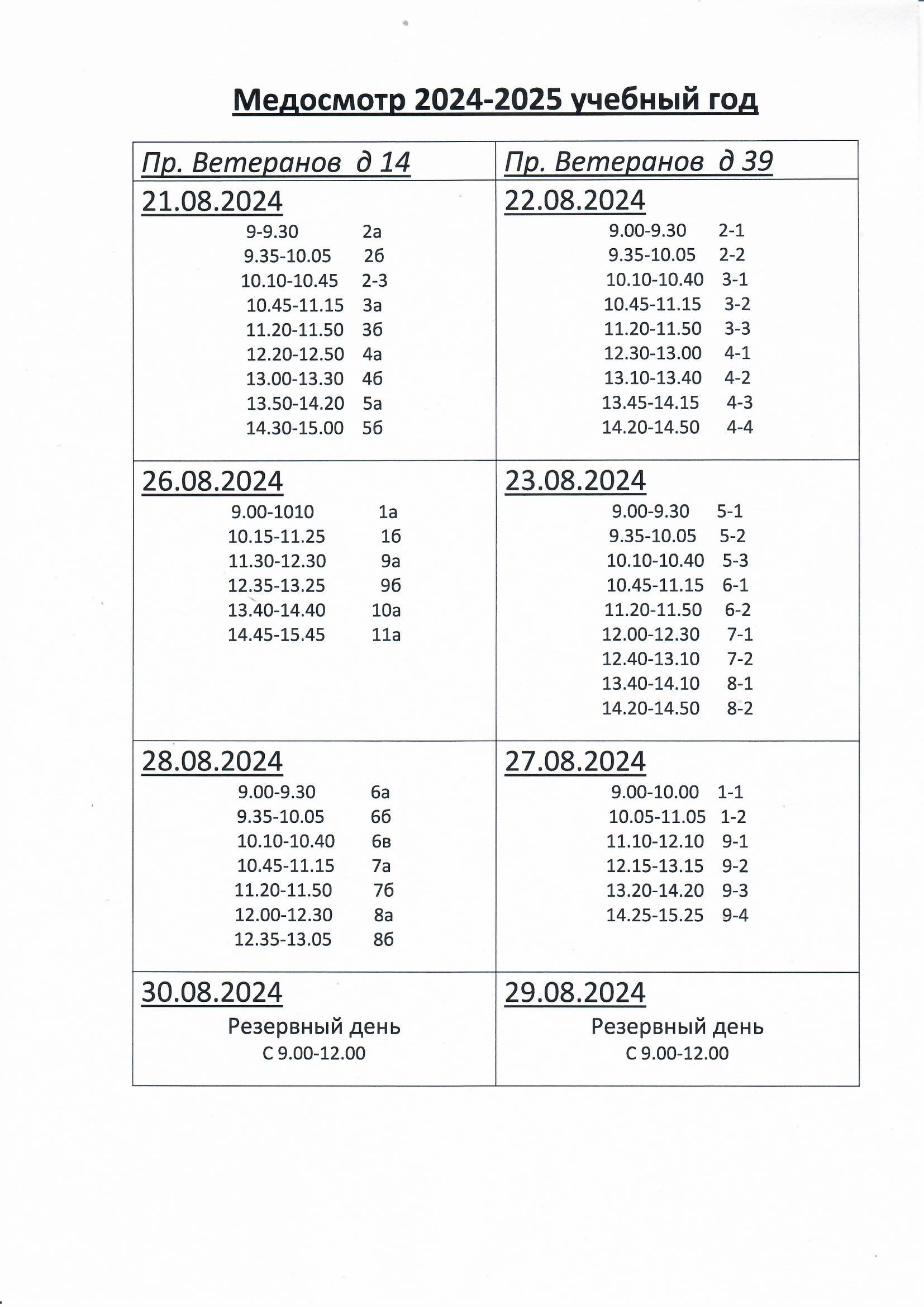 Медицинские осмотры 2024-2025 учебного года